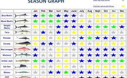 fishing season graph