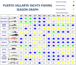 fishing season graph